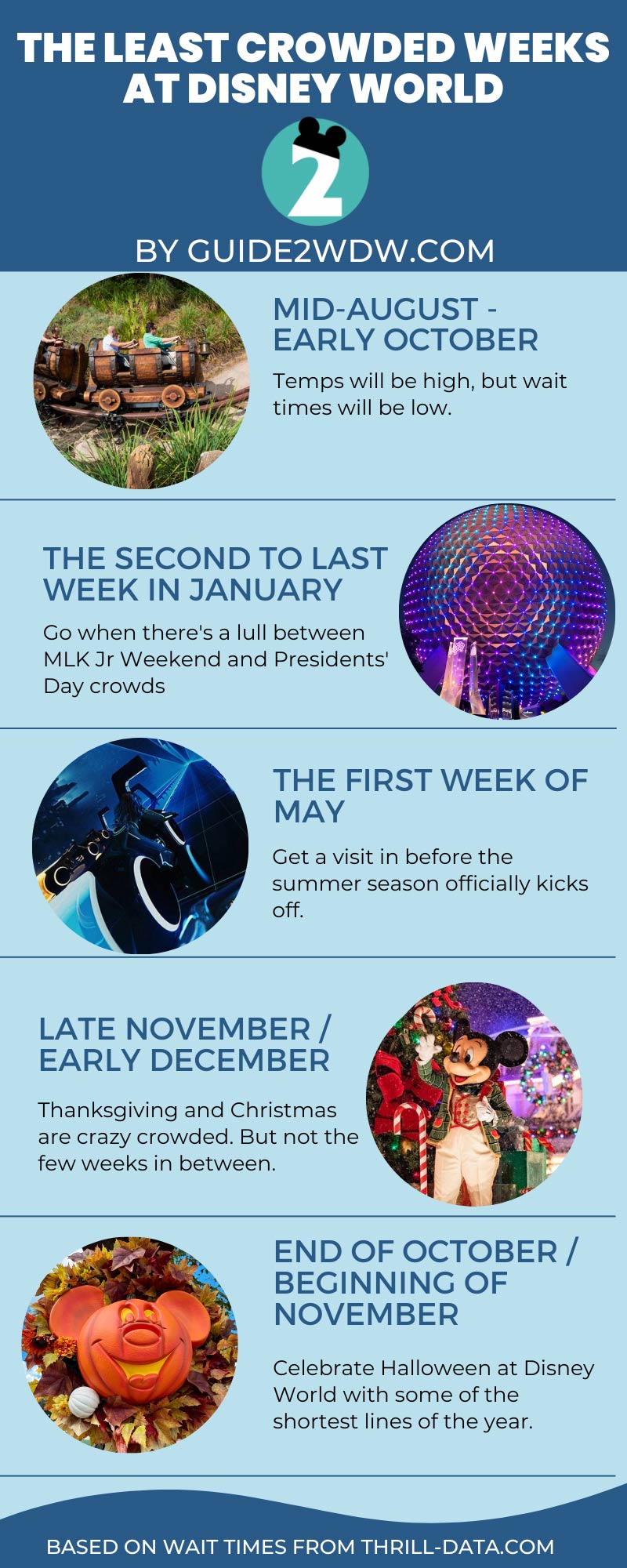 The Least Crowded Weeks at Disney World - Infographic - Guide2WDW