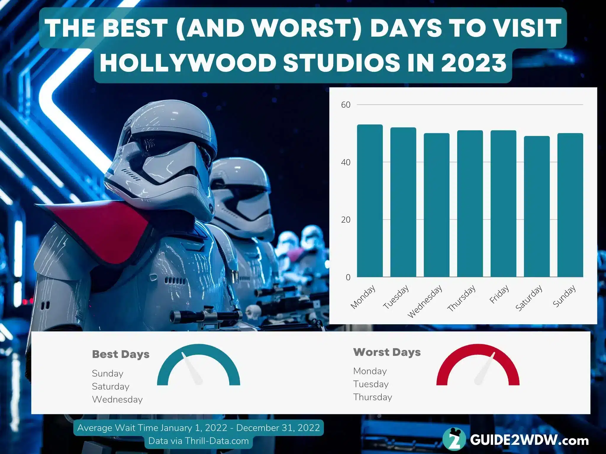 Hollywood Studios Wait Times - Best Days to Visit in 2023 Infographic